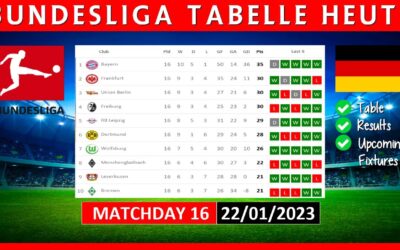 3. bundesliga tabelle